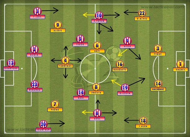 Atlético de Madrid intenso e concentrado na execução do 4-4-2 que travou o 4-3-3 do Barcelona com Fábregas de 'falso nove'.