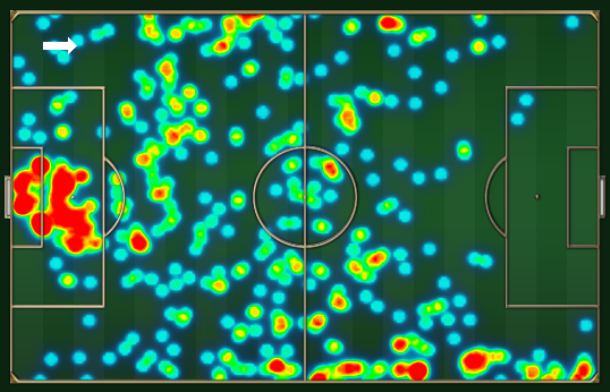 Mapa de toques do Milan: time entrincheirado e que tentou atacar à direita com De Sciglio.