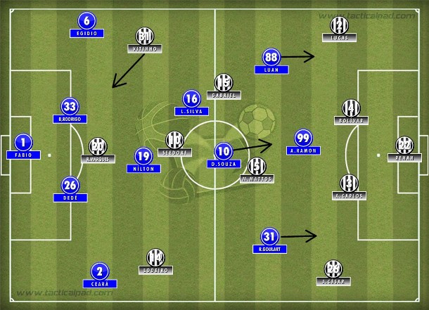Vitinho trocou de lado e o Botafogo retomou o controle do jogo após o gol de pênalti de Lodeiro. Vitinho trocou de lado e o Botafogo retomou o controle do jogo após o gol de pênalti de Lodeiro.