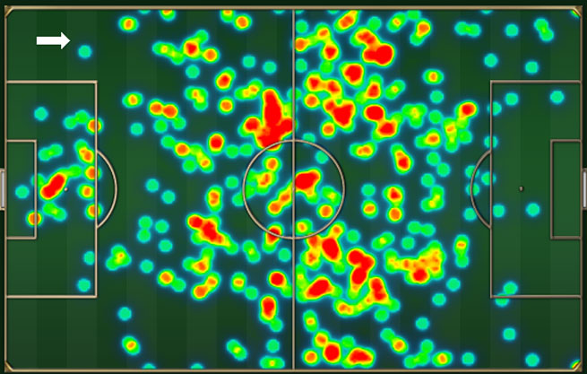 Movimentação do Real Madrid nesta primeira etapa Movimentação do Real Madrid nesta primeira etapa