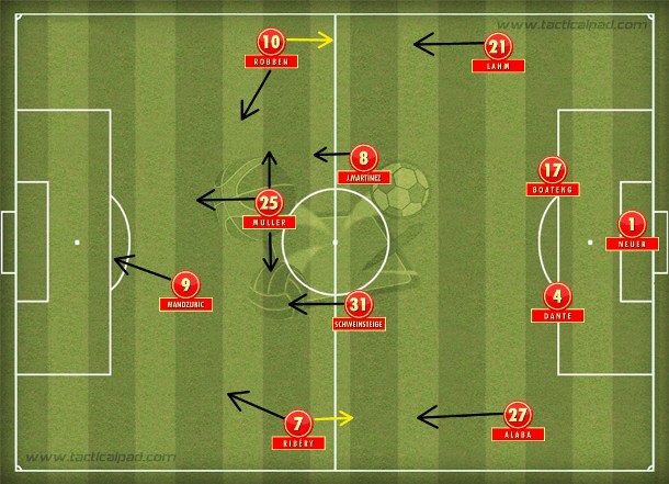 O Bayern de Heynckes que massacrou o Barcelona e conquistou a tríplice coroa: alta intensidade na execução do 4-2-3-1. O Bayern de Heynckes que massacrou o Barcelona e conquistou a tríplice coroa: alta intensidade na execução do 4-2-3-1.