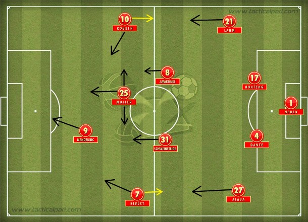 O Bayern de Heynckes que massacrou o Barcelona e conquistou a tríplice coroa: alta intensidade na execução do 4-2-3-1.