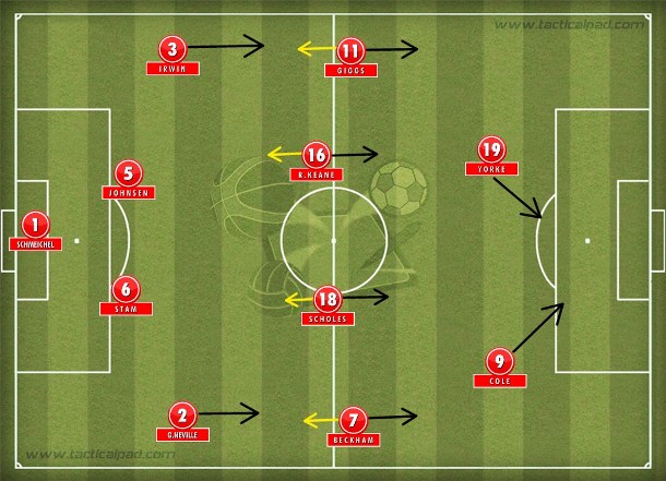 Em 1999, a tríplice coroa com Beckham, Scholes, Keane e Giggs no meio-campo do 4-4-2, marcando e criando.