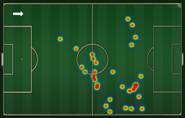 Mapa de toques de Talisca ressalta mais a movimentação de meia criativo do que de atacante. Mapa de toques de Talisca ressalta mais a movimentação de meia criativo do que de atacante.
