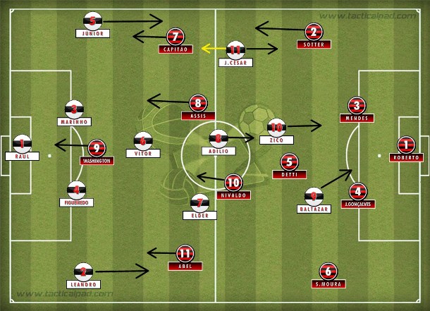 No Couto Pereira, Atlético-PR forte na frente com Assis se juntando a Washington e Capitão infiltrando às costas de Junior em um Flamengo ousado. No Couto Pereira, Atlético-PR forte na frente com Assis se juntando a Washington e Capitão infiltrando às costas de Junior em um Flamengo ousado.