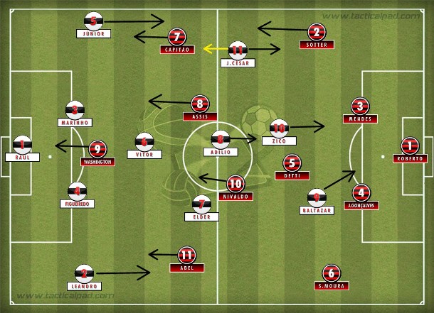 No Couto Pereira, Atlético-PR forte na frente com Assis se juntando a Washington e Capitão infiltrando às costas de Junior em um Flamengo ousado.