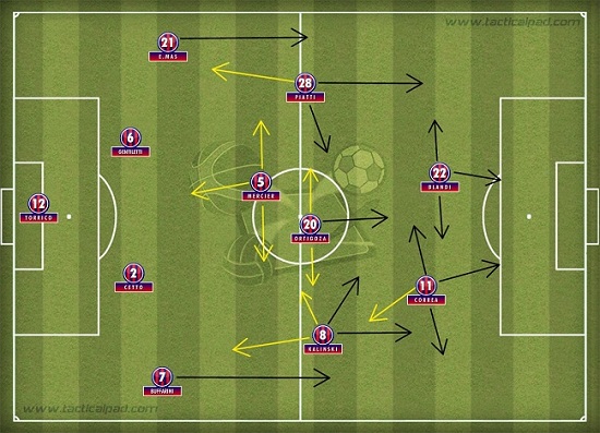 A mais provável formação tática do San Lorenzo no cotejo diante do Botafogo, no Maracanã A mais provável formação tática do San Lorenzo no cotejo diante do Botafogo, no Maracanã