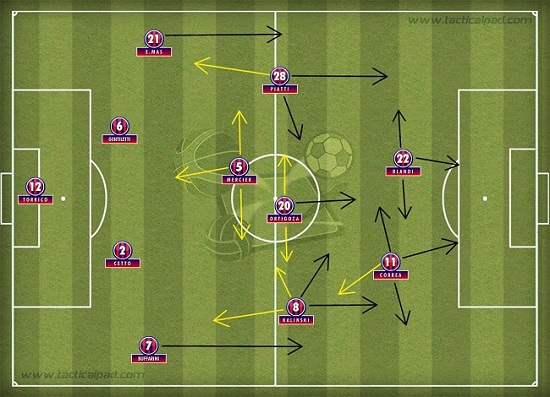 A  mais provável formação tática do San Lorenzo no cotejo diante do Botafogo, no Maracanã