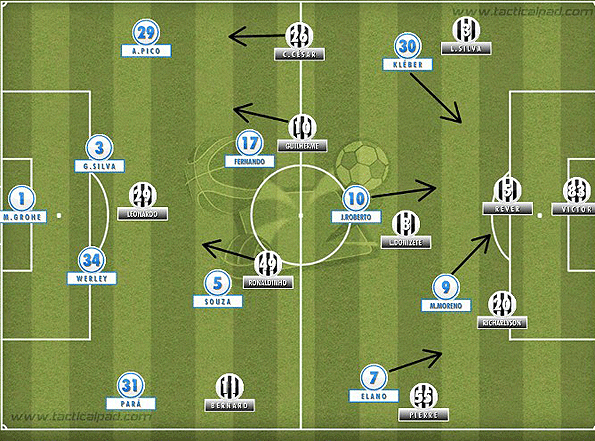 O 4-2-3-1 gremista obrigou Cuca a improvisar na defesa