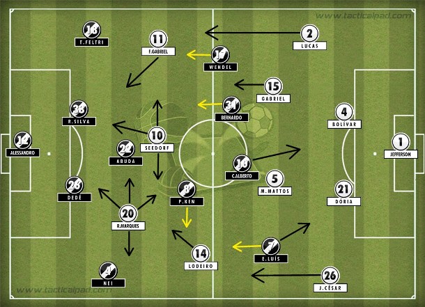 Com Seedorf centralizado à frente, Bota tentou atacar um Vasco que marcava a partir da própria intermediária. Com Seedorf centralizado à frente, Bota tentou atacar um Vasco que marcava a partir da própria intermediária.
