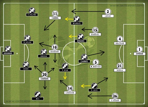 Com Seedorf centralizado à frente, Bota tentou atacar um Vasco que marcava a partir da própria intermediária.