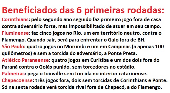 Jogos contra times punidos nas primeiras rodadas dão vantagens a alguns clubes Jogos contra times punidos nas primeiras rodadas dão vantagens a alguns clubes