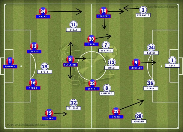 Basel e Chelsea no 4-1-4-1, mas com domínio completo do time suíço com Serey Die distribuindo o jogo e Salah dando um baile no improvisado Azpilicueta Basel e Chelsea no 4-1-4-1, mas com domínio completo do time suíço com Serey Die distribuindo o jogo e Salah dando um baile no improvisado Azpilicueta