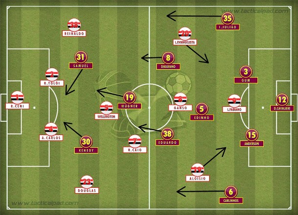 No final, Flu no 4-3-1-2 com mais presença ofensiva; tricolor no 4-2-3-1 que controlou o jogo e administrou vantagem. No final, Flu no 4-3-1-2 com mais presença ofensiva; tricolor no 4-2-3-1 que controlou o jogo e administrou vantagem.