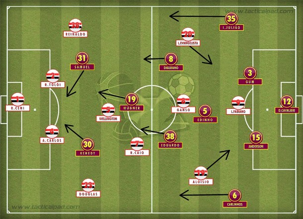 No final, Flu no 4-3-1-2 com mais presença ofensiva; tricolor no 4-2-3-1 que controlou o jogo e administrou vantagem.