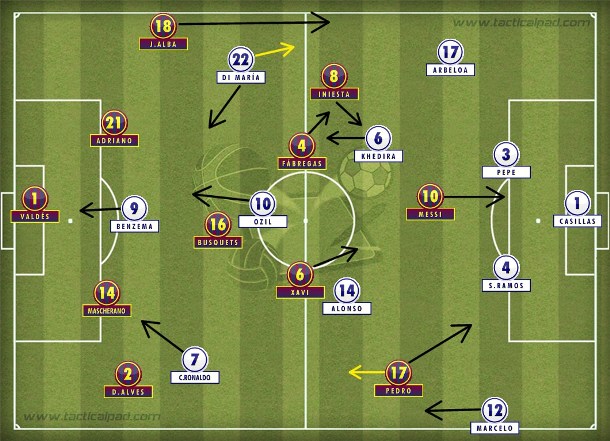 Barça com problemas no meio e na defesa; Real ofensivo, com C.Ronaldo superando Daniel Alves.