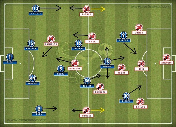 Vasco no 3-1-4-2 garantindo a sobra contra Kléber e Barcos e encaixando a marcação sobre o 4-3-1-2 gremista que pouco criou com Zé Roberto na armação.