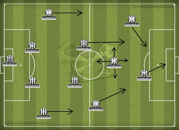 O Santos do início de 2012, no 4-2-3-1 'torto', com proposta ofensiva e valorização da posse de bola durou pouco.