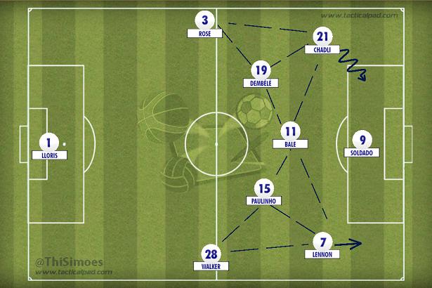 Hipótese de ataque dos Spurs sem um meia armador