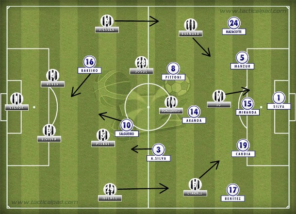 O apressado Atlético do primeiro tempo tentando furar nas ligações diretas o 5-3-2 do Olimpia que ameaçava nos contragolpes com apenas três homens.