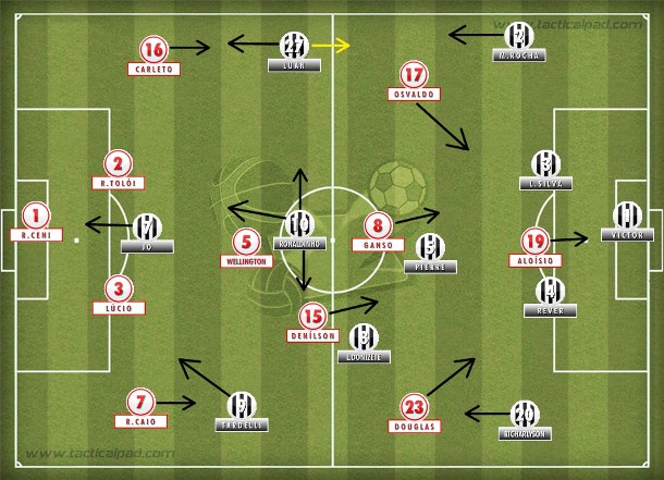 São Paulo e Atlético-MG repetirão o 4-2-3-1 habitual, com o tricolor ofensivo em busca de Osvaldo e o Galo apostando em Jô e na velocidade.