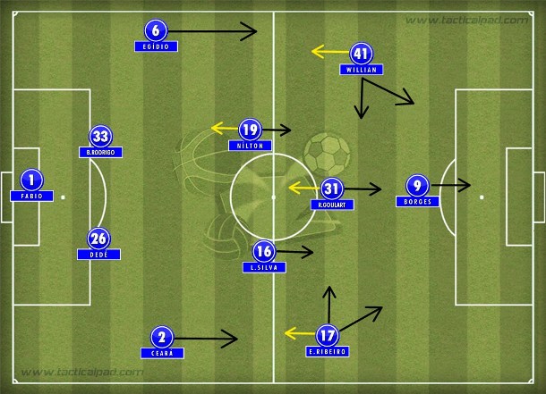 Cruzeiro campeão brasileiro: transição ofensiva em alta velocidade, rotação no ataque e Everton Ribeiro armando a partir do lado direito.