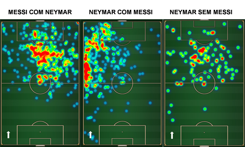 Confira o posicionamento de Messi e de Neymar com e sem o argentino ao lado em La Lifa 2013/2014