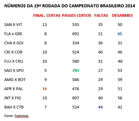Em destaque, por quesito, os jogos com índices mais altos em cada um dos itens Em destaque, por quesito, os jogos com índices mais altos em cada um dos itens