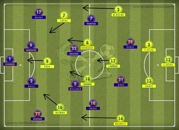 Com as substituições, equipes com os mesmos esquemas e mais dois gols brasileiros em ritmo de treino. Até de Luiz Gustavo, que não costuma avançar. Com as substituições, equipes com os mesmos esquemas e mais dois gols brasileiros em ritmo de treino. Até de Luiz Gustavo, que não costuma avançar.