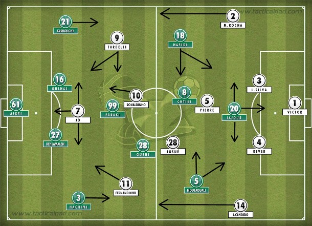 Raja Casablanca compactou linhas de quatro e explorou contragolpes às costas de Marcos Rocha e Lucas Cândido, os laterais do 4-2-3-1 atleticano.