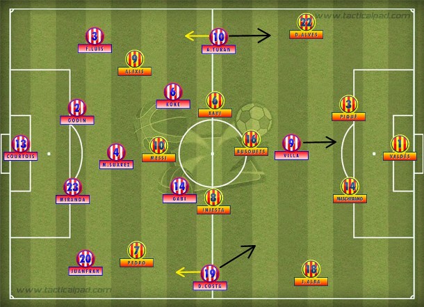 O compacto 4-1-4-1 do Atlético de Madrid que travou o Barcelona e atacou com Diego Costa e Arda Turan voltando e se juntando a Villa. O compacto 4-1-4-1 do Atlético de Madrid que travou o Barcelona e atacou com Diego Costa e Arda Turan voltando e se juntando a Villa.