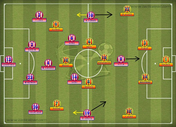 O compacto 4-1-4-1 do Atlético de Madrid que travou o Barcelona e atacou com Diego Costa e Arda Turan voltando e se juntando a Villa.