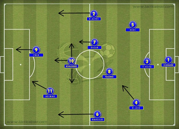 Com três na defesa para liberar os laterais como alas, David Luiz alternaria como zagueiro e volante