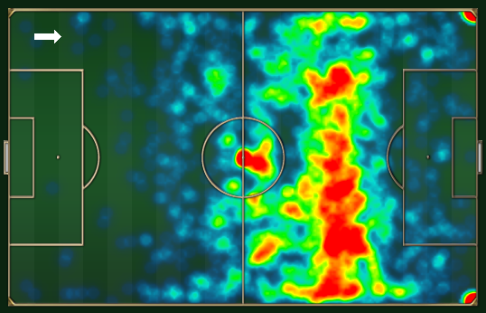 Ozil no Real Madrid 2012/2013: da faixa central para a direita as suas mais frequentes aparições