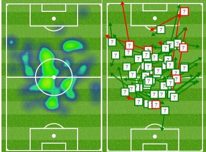Lucas Silva contra o Chivas: em verde os passes certos, em vermelho os errados