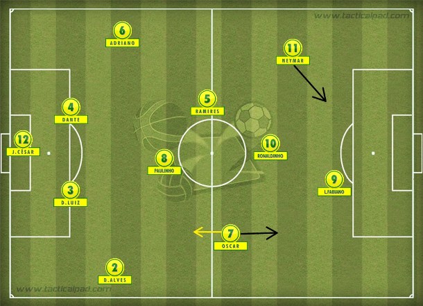 Na reestreia, um rascunho de time com Ronaldinho letárgico, Oscar perdido à direita e Neymar ainda intimidado. Na reestreia, um rascunho de time com Ronaldinho letárgico, Oscar perdido à direita e Neymar ainda intimidado.