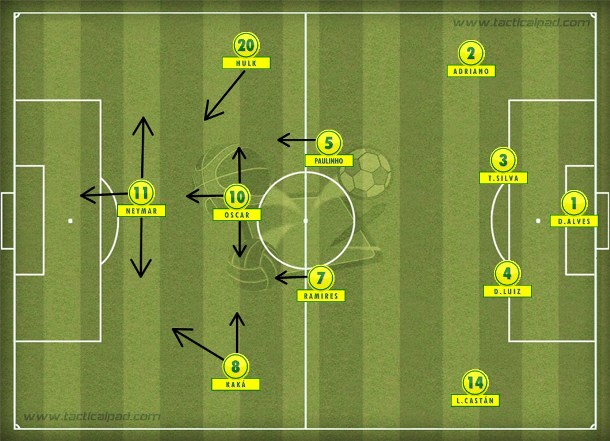 O melhor Brasil de Mano Menezes, descartado pela CBF: 4-2-3-1 ofensivo e sem centroavante.