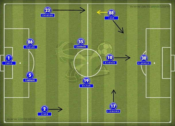Marcelo Oliveira manteve o 4-2-3-1 no primeiro tempo mesmo após a saída do lesionado Anselmo Ramon Marcelo Oliveira manteve o 4-2-3-1 no primeiro tempo mesmo após a saída do lesionado Anselmo Ramon