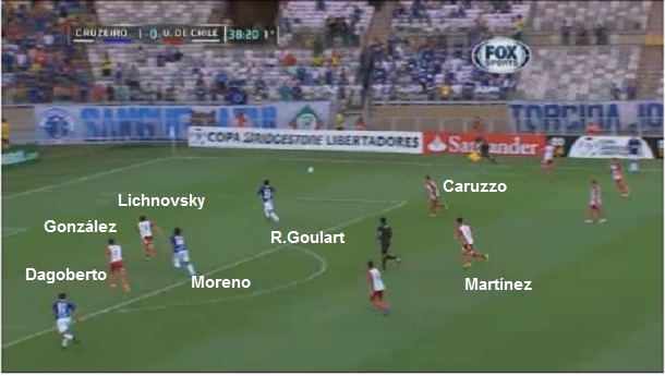 No segundo gol, Goulart entra no buraco deixado por Caruzzo e Dagoberto fica livre para concluir o cruzamento. No segundo gol, Goulart entra no buraco deixado por Caruzzo e Dagoberto fica livre para concluir o cruzamento.