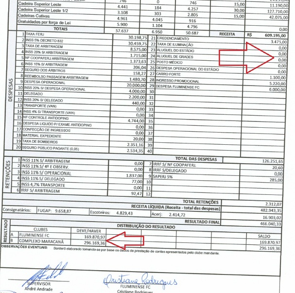 No borderô de Fluminense x Vitória, algumas despesas aparecem zeradas