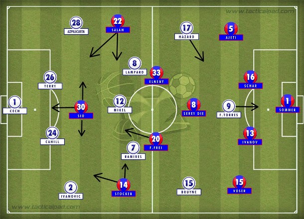 No segundo tempo, a disputa caiu em nível técnico e ritmo até Salah aparecer pela esquerda e definir o jogo. No segundo tempo, a disputa caiu em nível técnico e ritmo até Salah aparecer pela esquerda e definir o jogo.