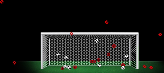 Finalizações de Messi na temporada pelo Barça: 23 em 500 minutos de futebol