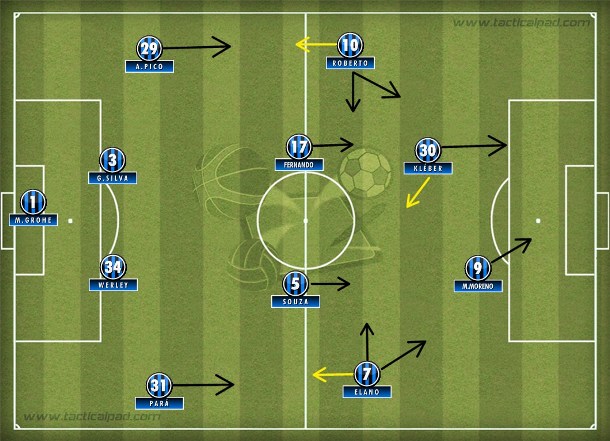 O 4-4-2 'híbrido' do Grêmio de Luxemburgo: uma das boas novas táticas de 2012 no Brasil.