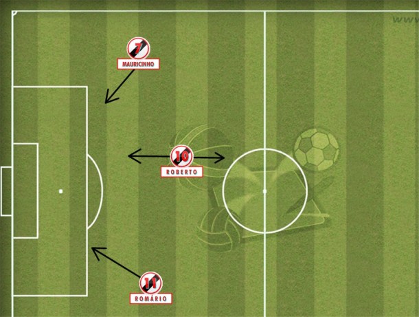 Para encaixar Romário no ataque, Antonio Lopes recuou Roberto Dinamite.