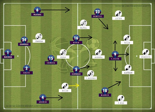 Ponte Preta ficou sem transição ofensiva no 1º tempo sem Uendel e Elias e Rildo bem marcados; Lanús se impôs no 4-3-3 com Blanco, Ayala e Benítez.