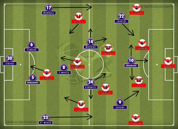 O 4-3-3 do PSG com três volantes, laterais que apoiam e Ibra recuando para criar; Monaco no 4-2-3-1 que sacrificou João Moutinho e isolou Falcao.