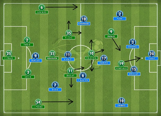 'Espinha dorsal' experiente, juventude, artilheiro iluminado e qualidade: a base da redenção do Palmeiras de Dorival