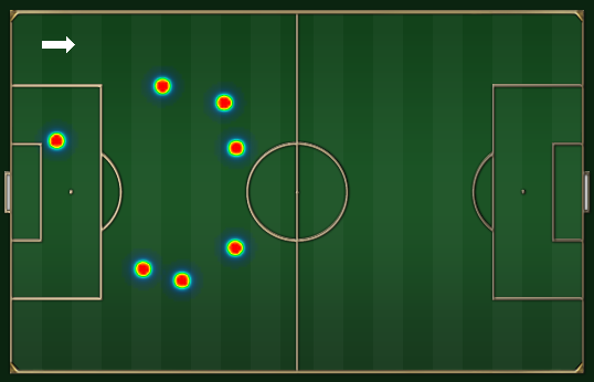 De Jong interceptou sete passes contra o Celtic De Jong interceptou sete passes contra o Celtic