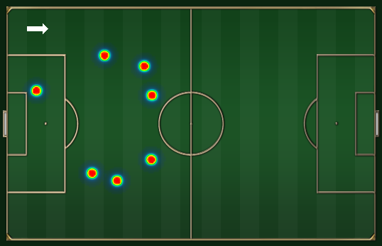 De Jong interceptou sete passes contra o Celtic