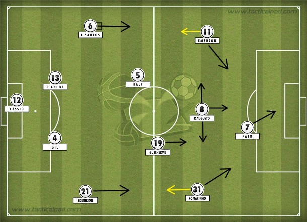 O 4-2-3-1 habitual do Corinthians, com a formação inicial contra o Flu: defesa forte, controle da bola, mas pouca efetividade no ataque. O 4-2-3-1 habitual do Corinthians, com a formação inicial contra o Flu: defesa forte, controle da bola, mas pouca efetividade no ataque.